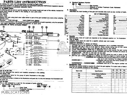 PUBLICATIONS - ZN1300A2 1984 USA CALIFORNIA CANADA