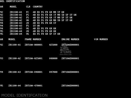 MODEL IDENTIFCATION - ZR1100A1 ZEPHYR 1100 1992 EUROPE UK FR AR FG GR IT NR SD SP ST