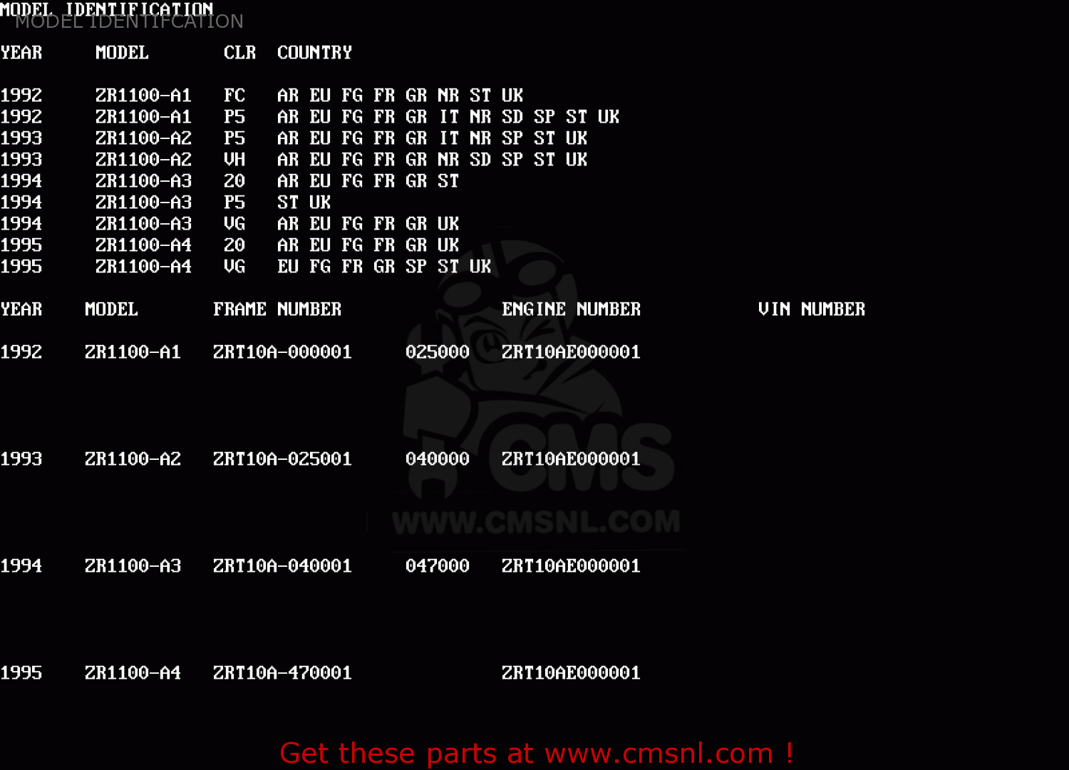 MODEL IDENTIFCATION ZR1100A2 ZEPHYR 1100 1993 EUROPE UK FR AR FG GR IT NR SD SP ST