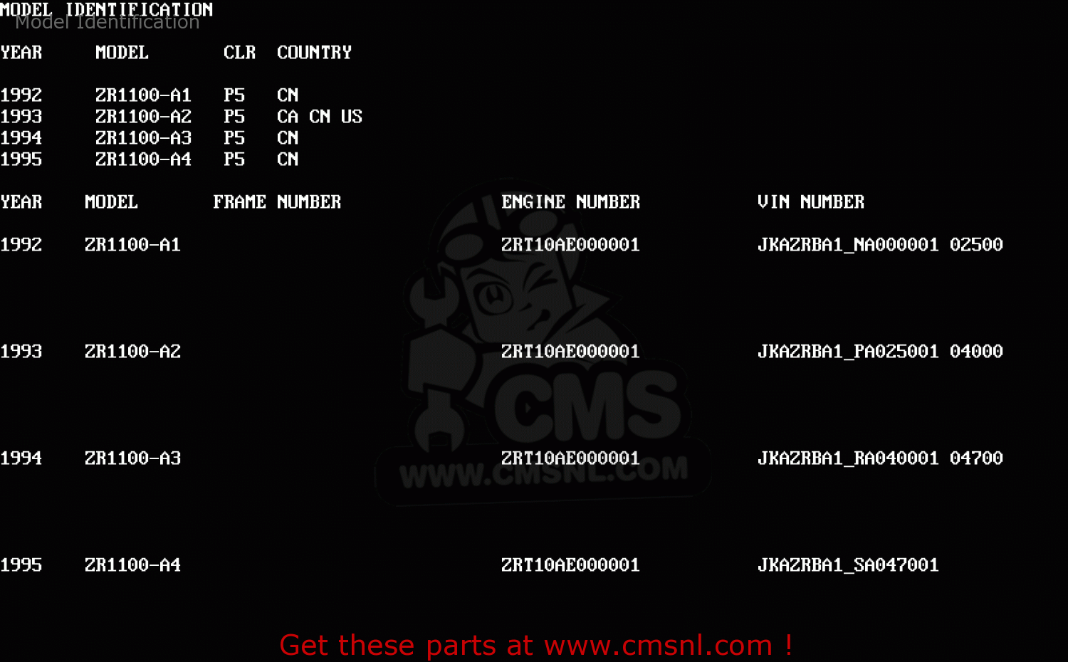 Model Identification ZR1100A3 1994 CANADA