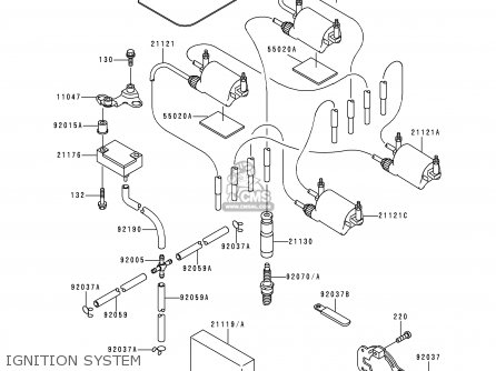 IGNITION SYSTEM - ZR1100A3 ZEPHYR 1100 1994 EUROPE UK FR AR FG GR ST