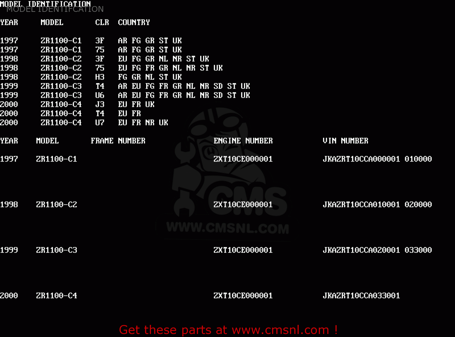 MODEL IDENTIFCATION ZR1100C4 ZRX1100 2000 EUROPE UK FR NR