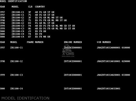 MODEL IDENTIFCATION - ZR1100C4 ZRX1100 2000 EUROPE UK FR NR