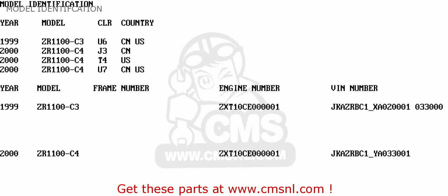 MODEL IDENTIFCATION ZR1100C4 ZRX1100 2000 USA CANADA