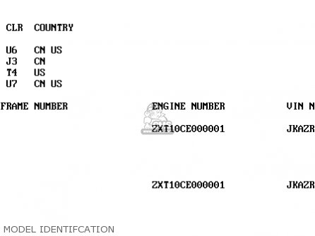 MODEL IDENTIFCATION - ZR1100C4 ZRX1100 2000 USA CANADA