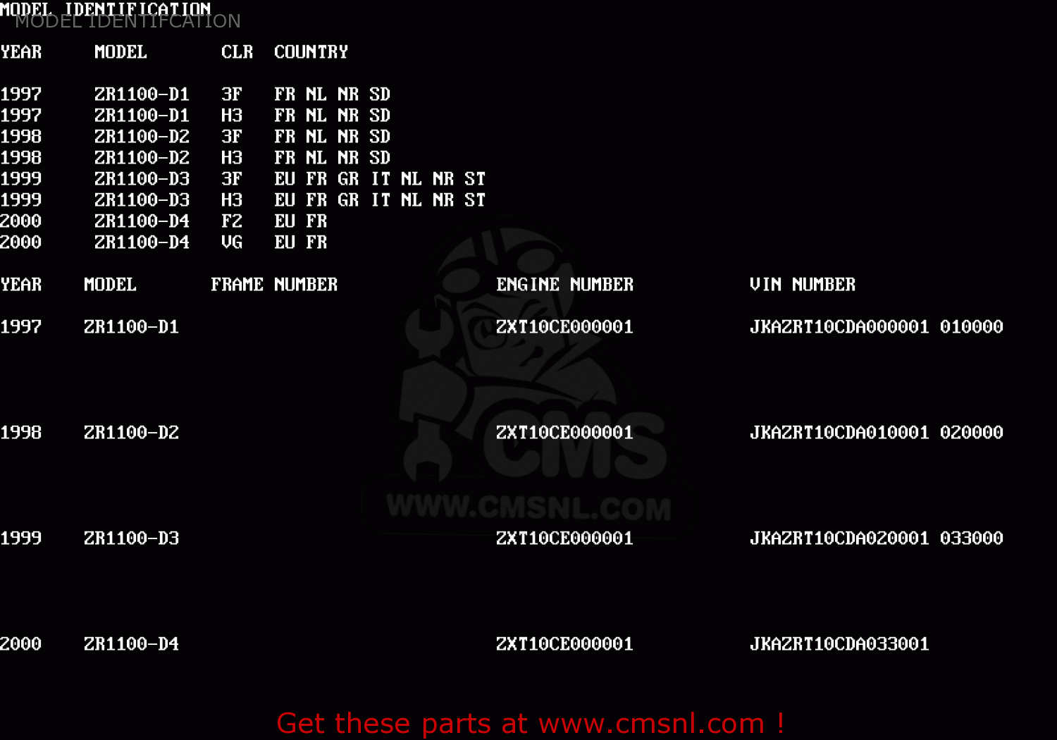 MODEL IDENTIFCATION ZR1100D1 ZRX1100 1997 FRANCE NL NR SD