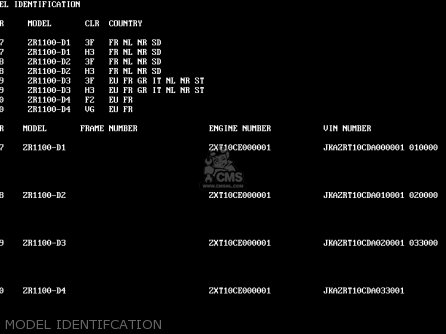 MODEL IDENTIFCATION - ZR1100D4 ZRX1100 2000 EUROPE FR