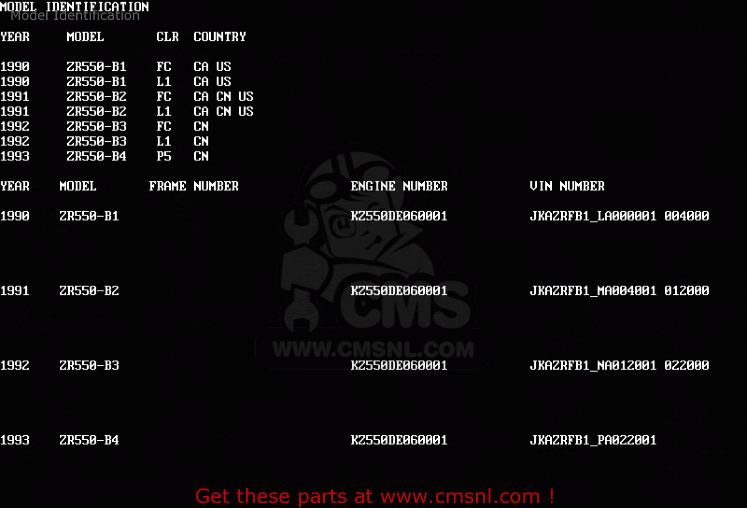 Model Identification ZR550B2 ZEPHYR 1991 USA CALIFORNIA CANADA