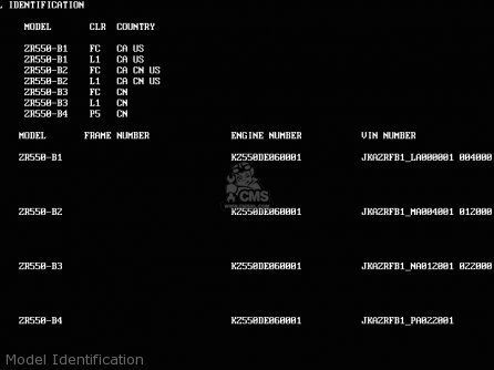Model Identification - ZR550B2 ZEPHYR 1991 USA CALIFORNIA CANADA