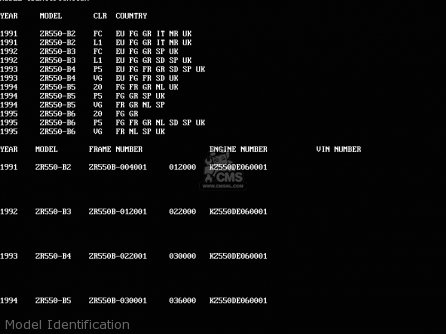 Model Identification - ZR550B4 ZEPHYR 1993 EUROPE UK FR NL FG GR SP