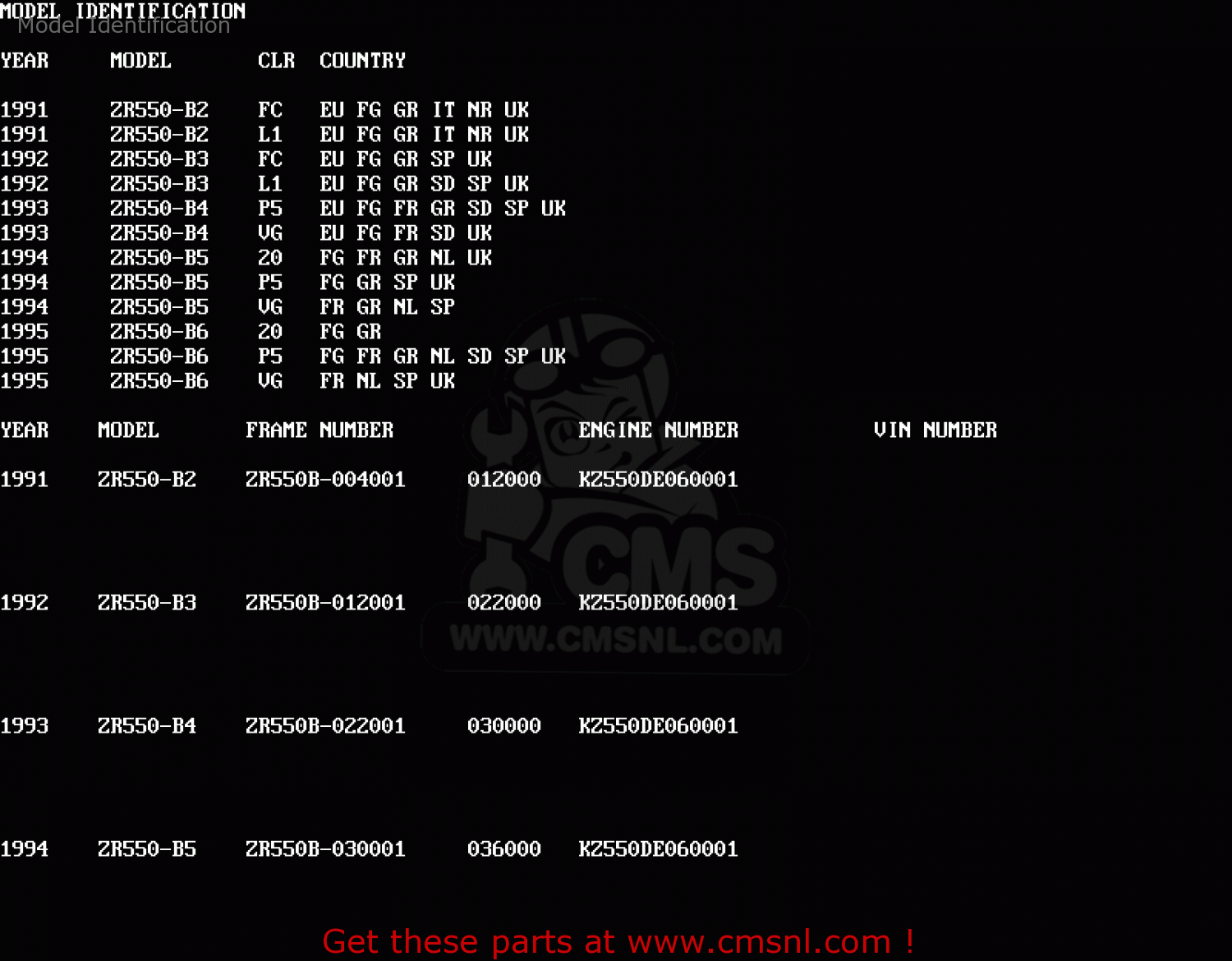 Model Identification ZR550B5 ZEPHYR 1994 UNITED KINGDOM FR NL FG GR SD SP