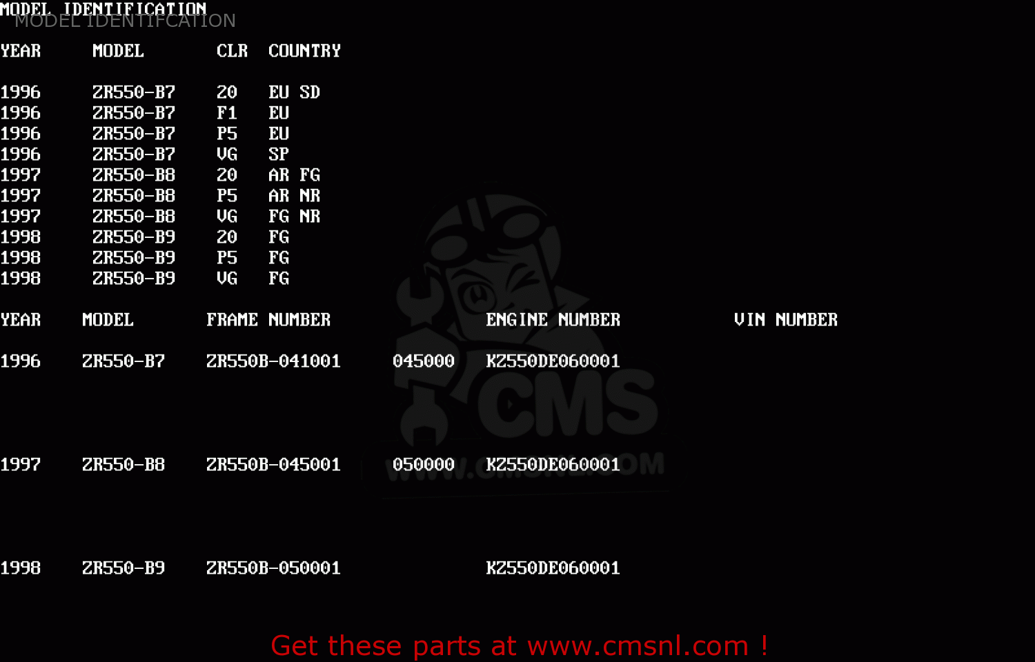 MODEL IDENTIFCATION ZR550B8 ZEPHYR 1997 AUSTRIA FG NR