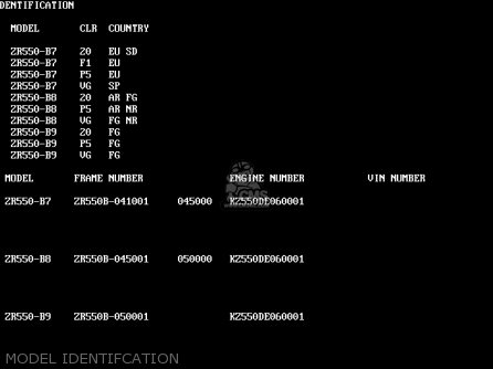 MODEL IDENTIFCATION - ZR550B8 ZEPHYR 1997 AUSTRIA FG NR