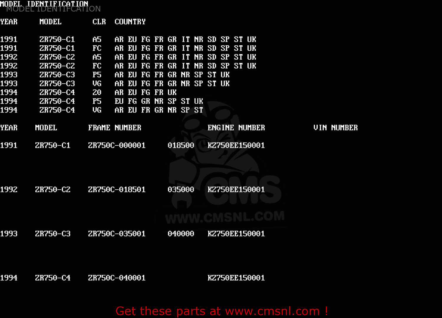 MODEL IDENTIFCATION ZR750C3 ZEPHYR 750 1993 EUROPE UK FR AR FG GR IT NR SP ST