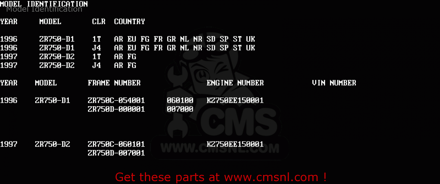 Model Identification ZR750D1 ZEPHYR 750 1996 EUROPE UK FR NL AR FG GR NR SD SP ST