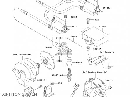IGNITION SYSTEM - ZR750H1 ZR7S 2001 USA CALIFORNIA