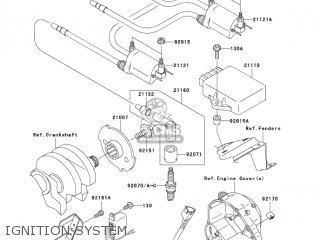 IGNITION SYSTEM - ZR750H3 ZR7S 2003 USA CALIFORNIA CANADA
