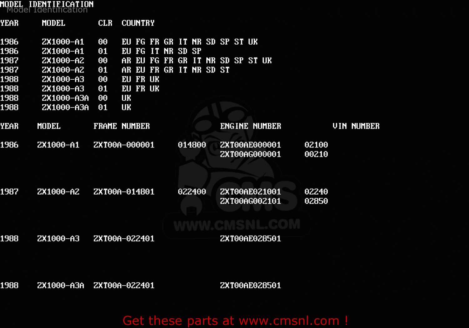 Model Identification ZX1000A2 GPZ1000RX 1987 EUROPE FG IT NR SD SP