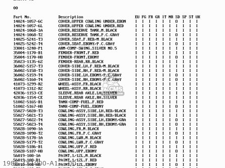 1986 ZX1000-A1    00 - ZX1000A2 GPZ1000RX 1987 EUROPE FG IT NR SD SP