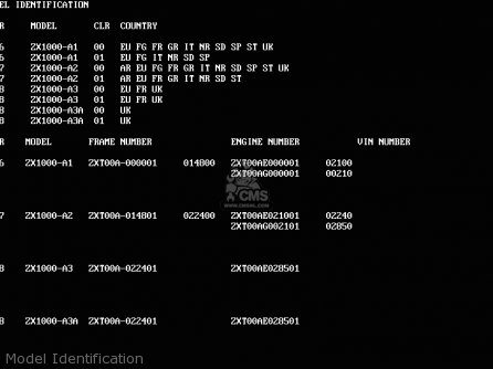 Model Identification - ZX1000A3A GPZ1000RX 1988 UNITED KINGDOM
