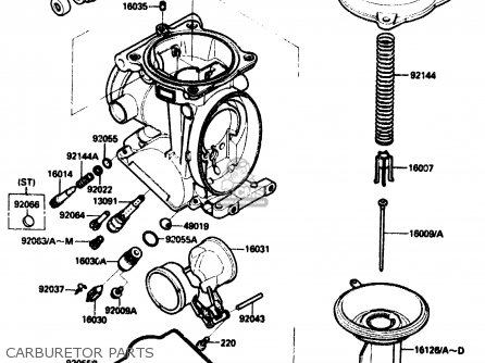 CARBURETOR PARTS - ZX1000B1 1988 EUROPE UK FR AR GR IT NR SD