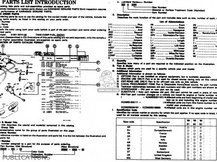 PUBLICATIONS - ZX1000B1 1988 EUROPE UK FR AR GR IT NR SD