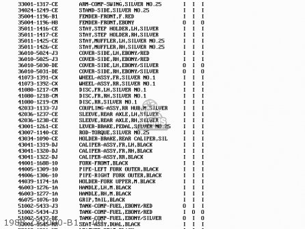 1988 ZX1000-B1    00 - ZX1000B1 ZX10 1988 USA CALIFORNIA CANADA