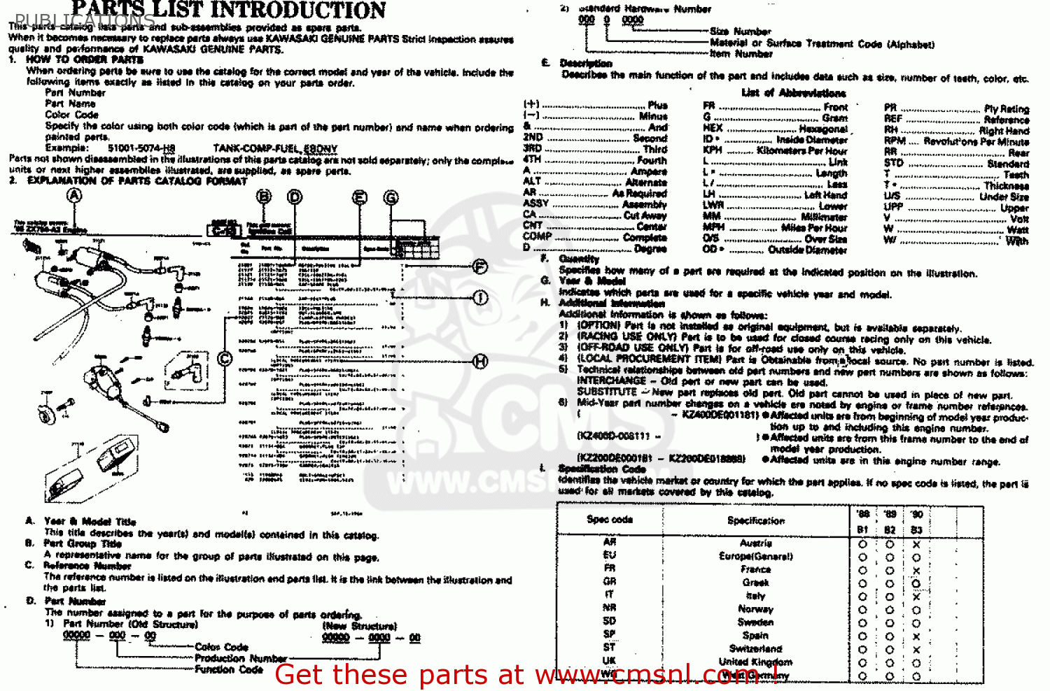 PUBLICATIONS ZX1000B3 1990 EUROPE UK GR NR SD