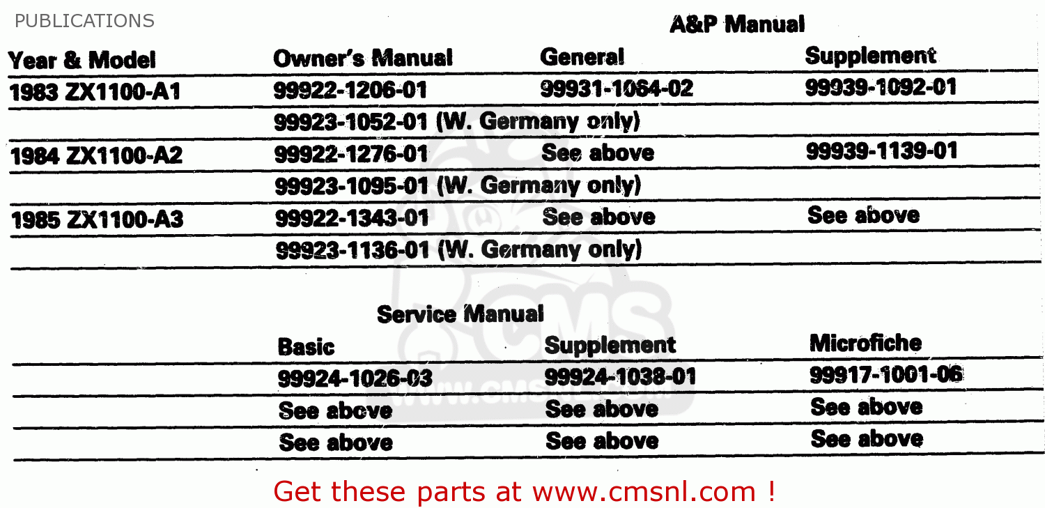 PUBLICATIONS ZX1100A3 1985 EUROPE UK FR GR IT NR ST
