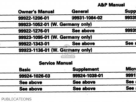 PUBLICATIONS - ZX1100A3 1985 EUROPE UK FR GR IT NR ST