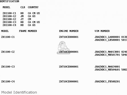 Model Identification - ZX1100C2 ZX11 1991 USA CALIFORNIA CANADA