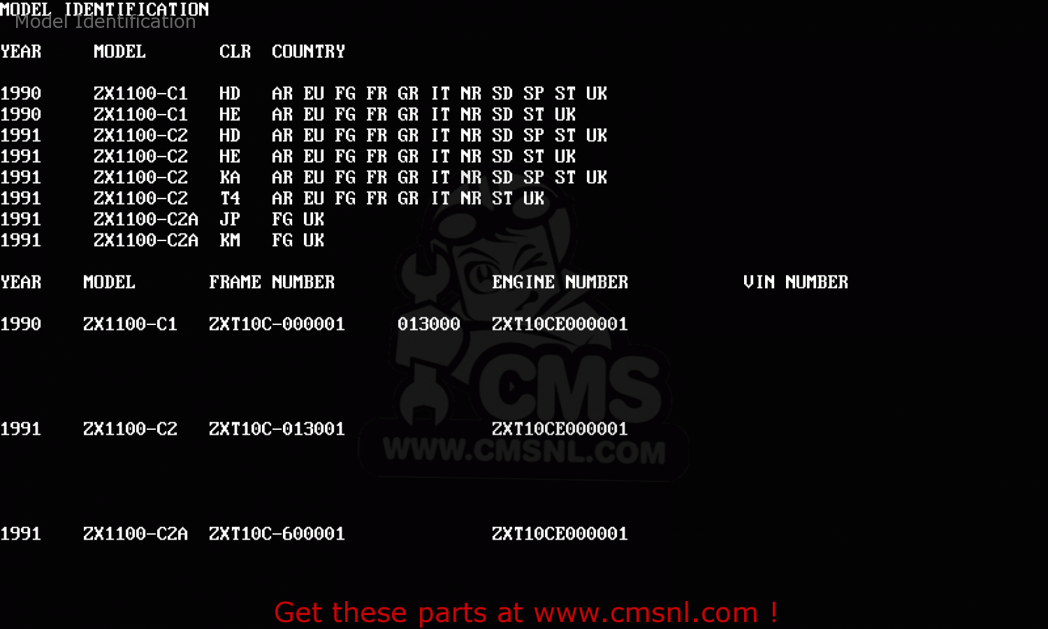 Model Identification ZX1100C2A ZZR1100 1991 UNITED KINGDOM FG