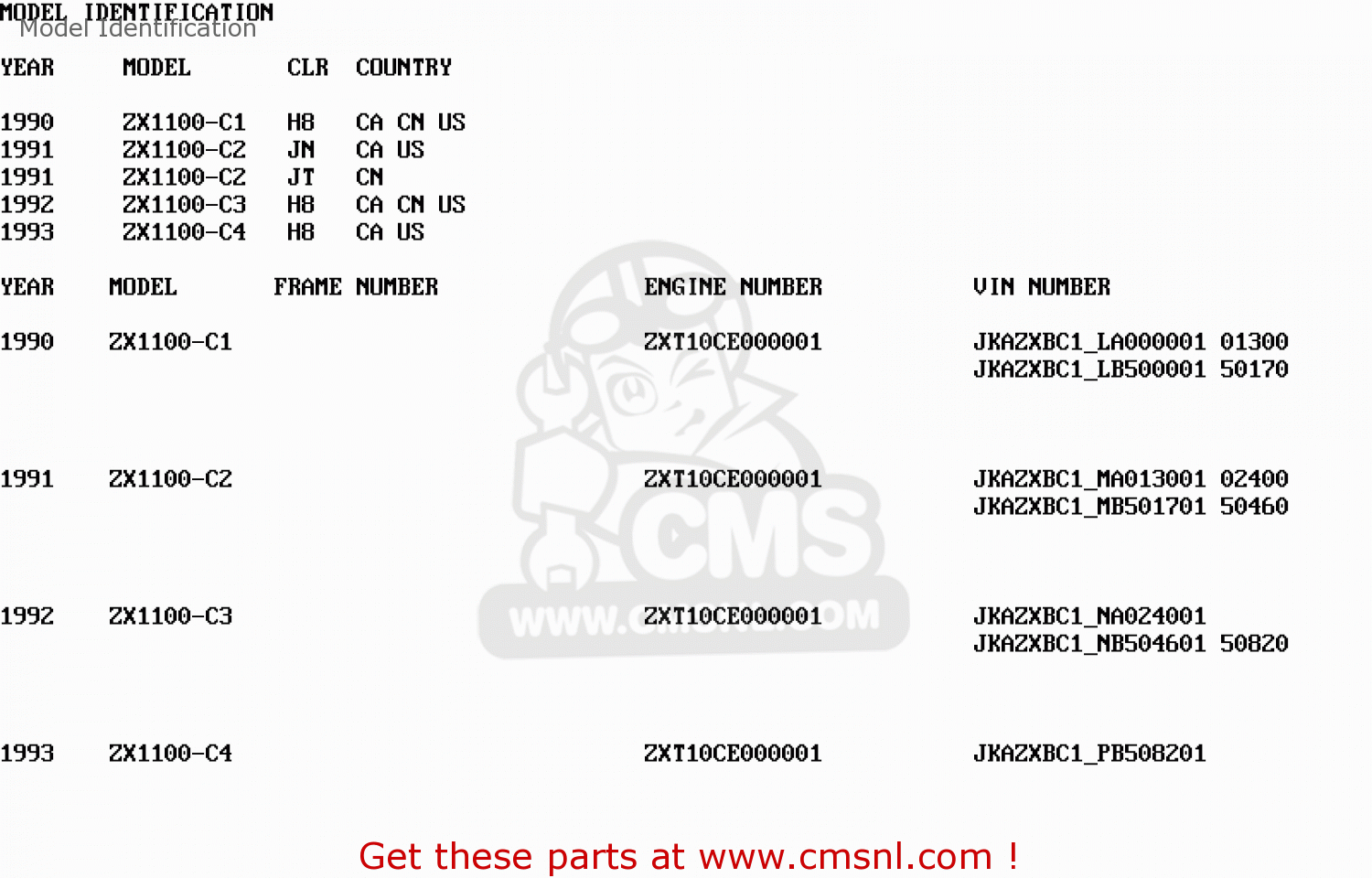 Model Identification ZX1100C3 ZX11 1992 USA CALIFORNIA CANADA