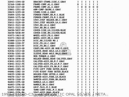 1992 ZX1100-C3    HV METALLIC OPAL SILVER / METALLIC SONIC B - ZX1100C3 ZZR1100 1992 EUROPE UK FR AR FG GR IT NR SD SP ST