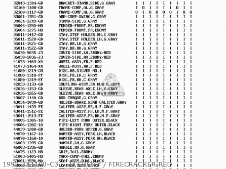 1992 ZX1100-C3    J3 EBONY / FIRECRACKER RED - ZX1100C3 ZZR1100 1992 EUROPE UK FR AR FG GR IT NR SD SP ST