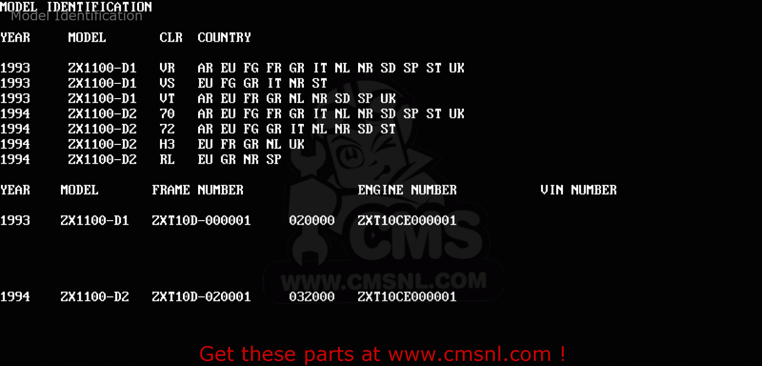 Model Identification ZX1100D1 ZZR1100 1993 EUROPE UK FR NL AR FG GR IT NR SD SP ST