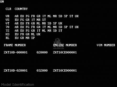 Model Identification - ZX1100D1 ZZR1100 1993 EUROPE UK FR NL AR FG GR IT NR SD SP ST