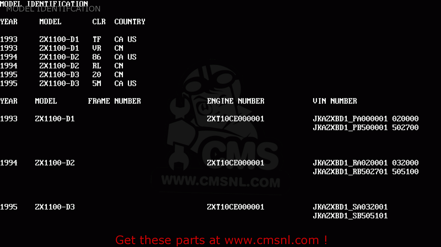 MODEL IDENTIFCATION ZX1100D2 NINJAZX11 1994 USA CALIFORNIA CANADA
