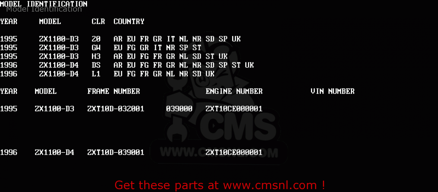 Model Identification ZX1100D4 ZZR1100 1996 EUROPE UK FR NL AR FG GR IT NR SD SP ST