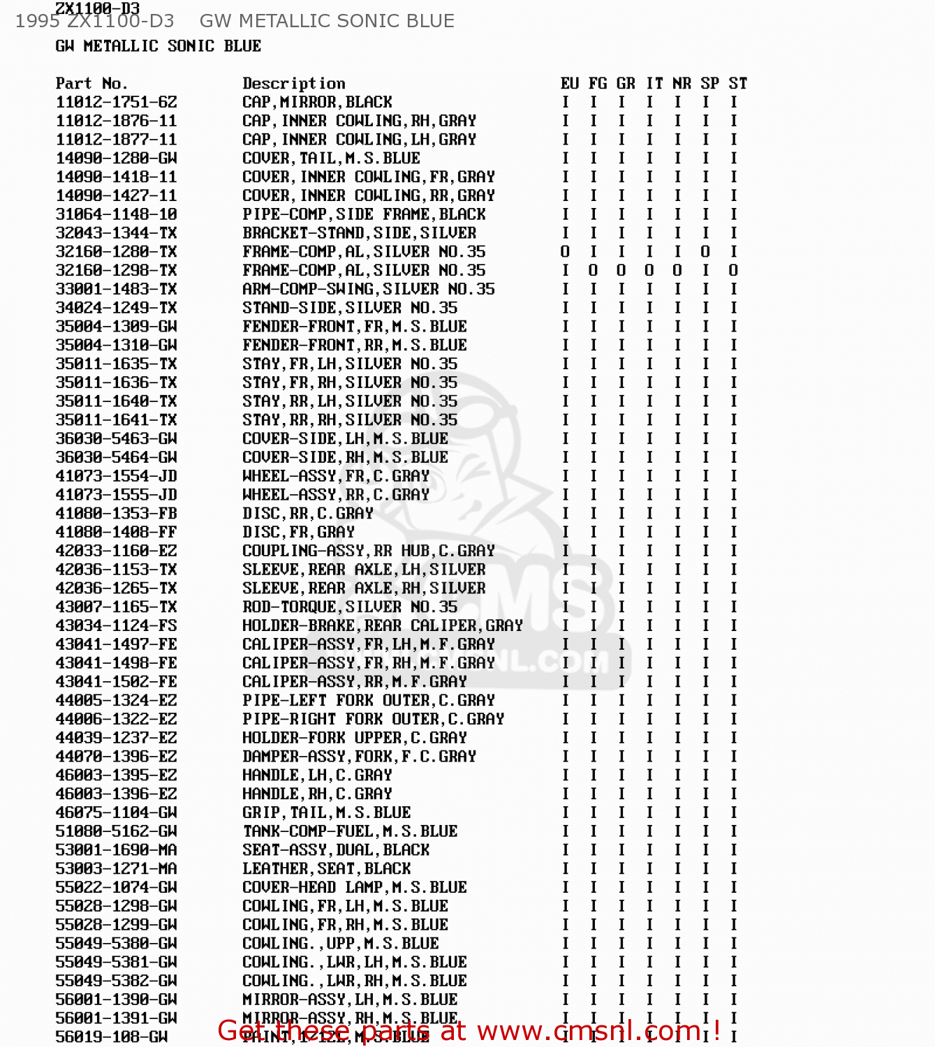 1995 ZX1100-D3    GW METALLIC SONIC BLUE ZX1100D4 ZZR1100 1996 EUROPE UK FR NL AR FG GR IT NR SD SP ST