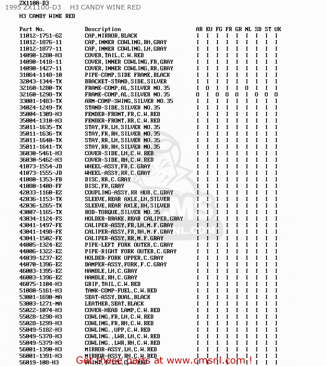 1995 ZX1100-D3    H3 CANDY WINE RED ZX1100D4 ZZR1100 1996 EUROPE UK FR NL AR FG GR IT NR SD SP ST