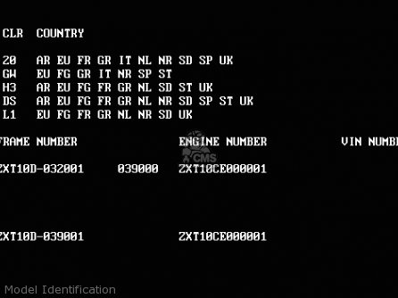 Model Identification - ZX1100D4 ZZR1100 1996 EUROPE UK FR NL AR FG GR IT NR SD SP ST