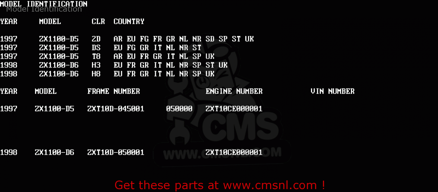 Model Identification ZX1100D5 ZZR1100 1997 EUROPE UK FR NL AR FG GR IT NR SD SP ST