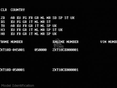 Model Identification - ZX1100D5 ZZR1100 1997 EUROPE UK FR NL AR FG GR IT NR SD SP ST