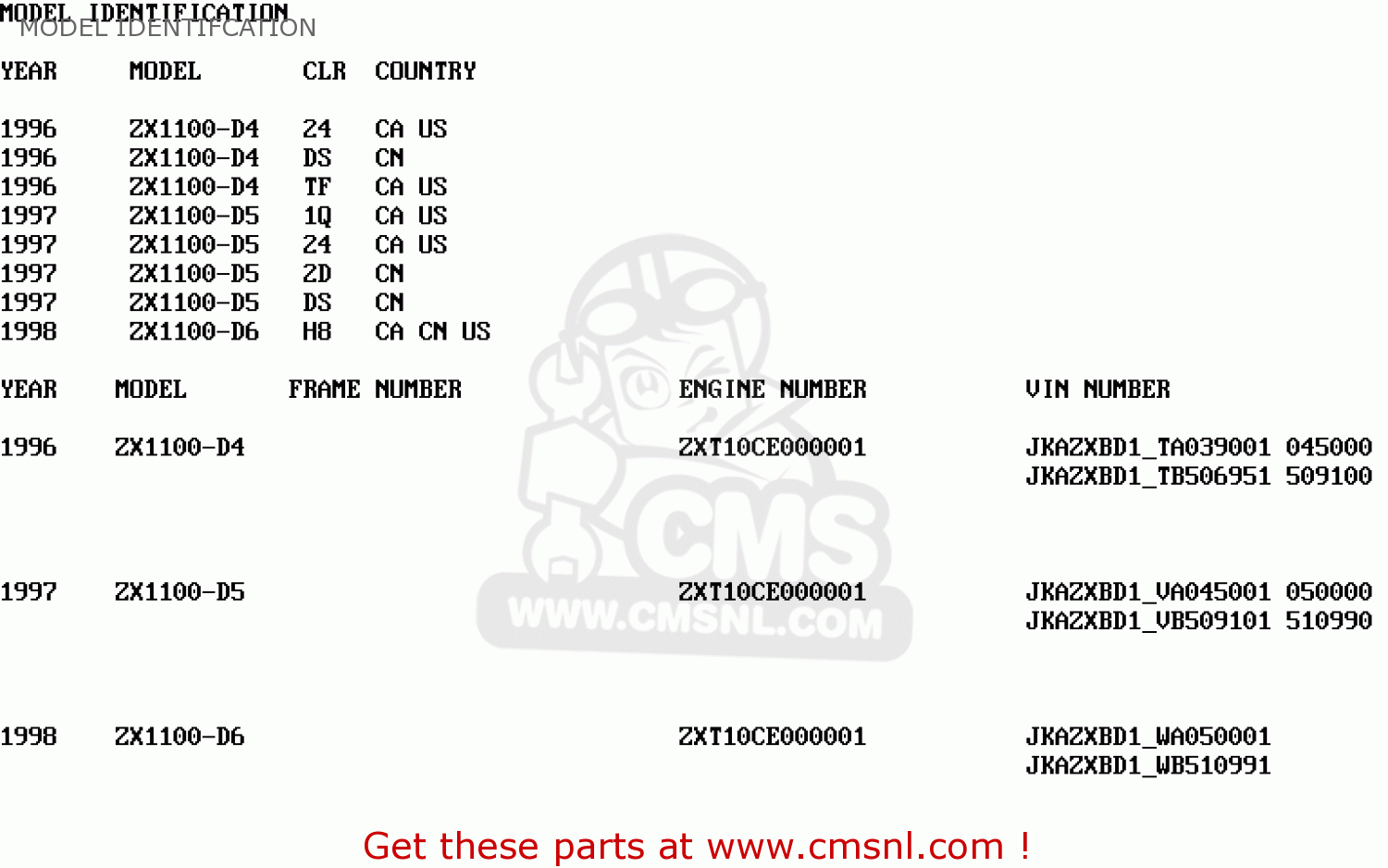 MODEL IDENTIFCATION ZX1100D6 NINJAZX11 1998 USA CALIFORNIA CANADA