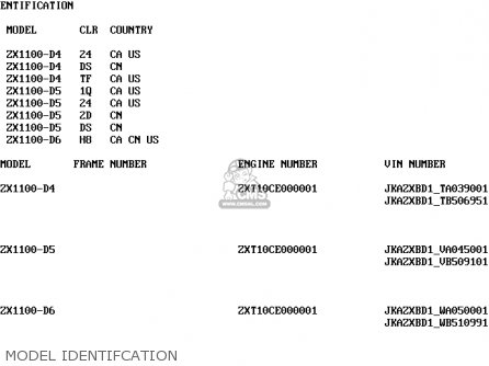 MODEL IDENTIFCATION - ZX1100D6 NINJAZX11 1998 USA CALIFORNIA CANADA