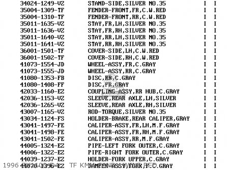 1996 ZX1100-D4    TF KMM.CANDY WINE RED - ZX1100D6 NINJAZX11 1998 USA CALIFORNIA CANADA