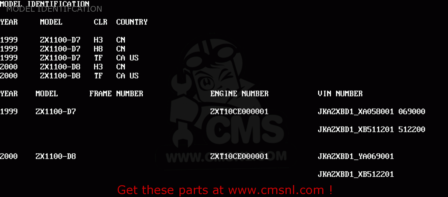 MODEL IDENTIFCATION ZX1100D7 NINJAZX11 1999 USA CALIFORNIA CANADA