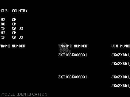 MODEL IDENTIFCATION - ZX1100D7 NINJAZX11 1999 USA CALIFORNIA CANADA