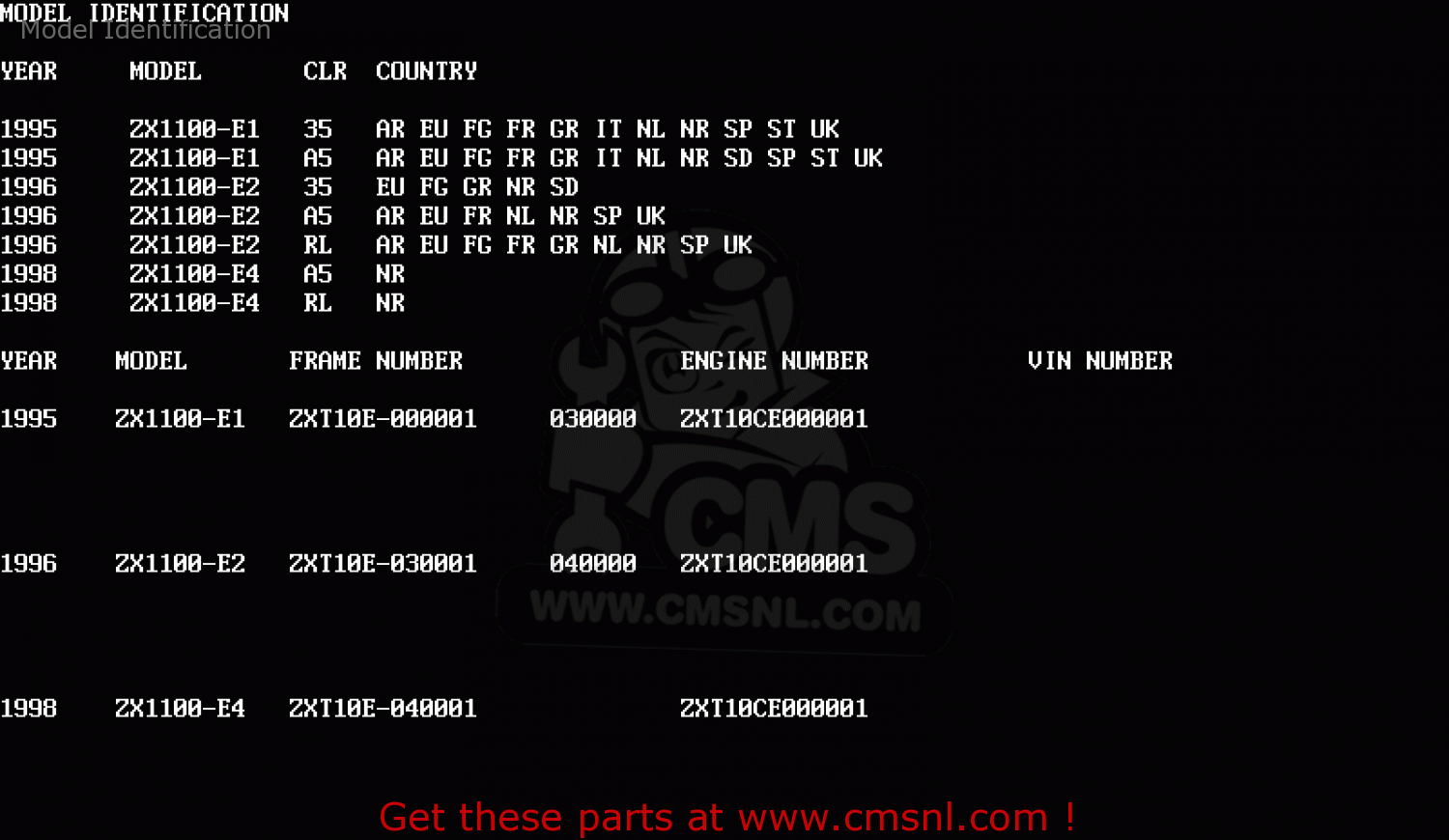 Model Identification ZX1100E1 GPZ1100 1995 EUROPE UK FR NL AR FG GR IT NR SD SP ST